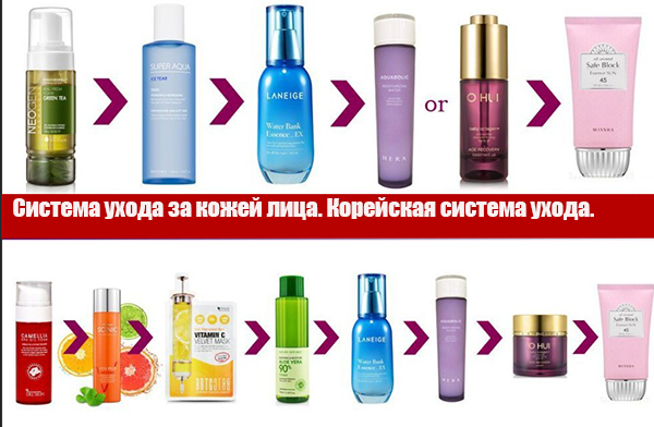 Система ухода за кожей лица. Корейская система ухода.