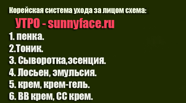 Система ухода за кожей лица. Утро Корейская система ухода.