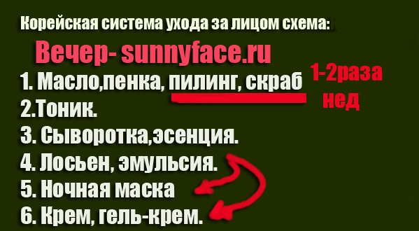 Вечер Система ухода за кожей лица. Корейская система ухода.