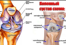 Боль в колене (Коленных суставах)